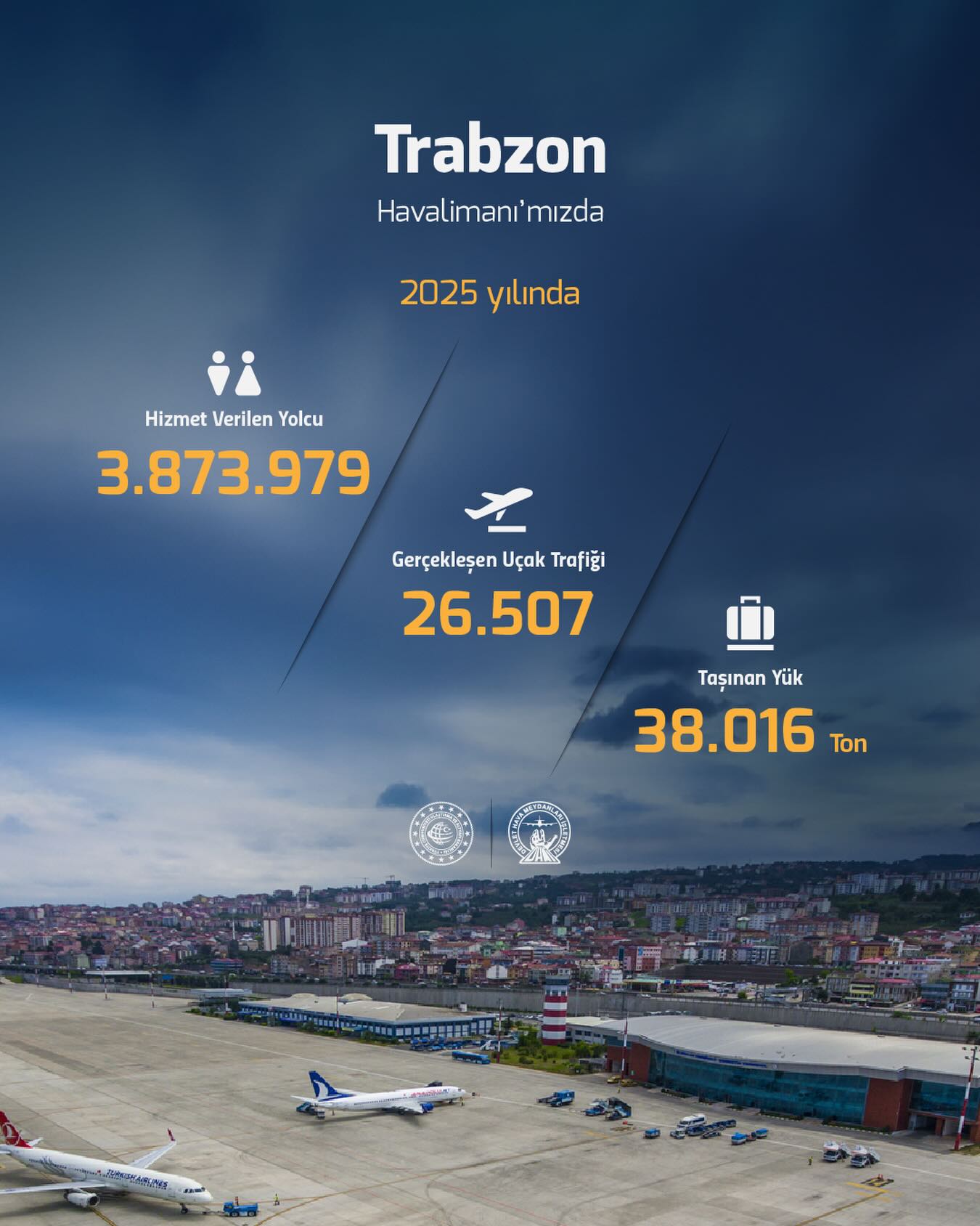 Trabzon Havalimanı 2025’te Rekor Yolcu Sayısına Ulaştı