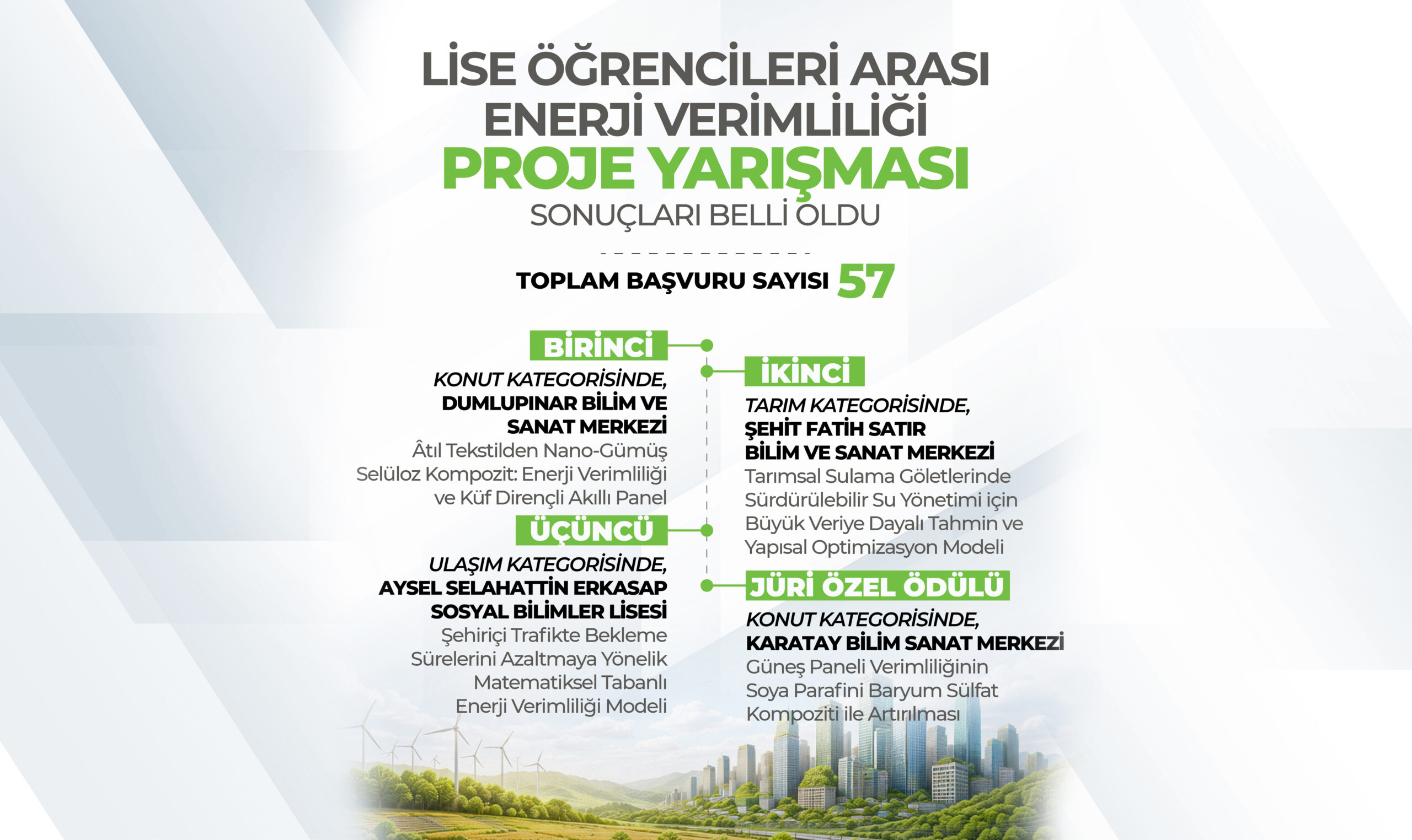 Lise Öğrencileri Enerji Verimliliği İçin Yarıştı